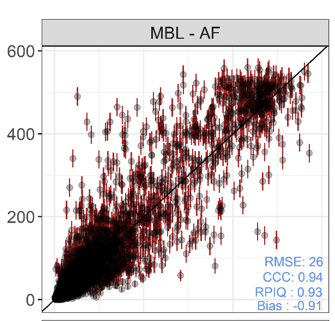 Inter- and intra-laboratory replicate measurements of soil organic carbon for LUCAS